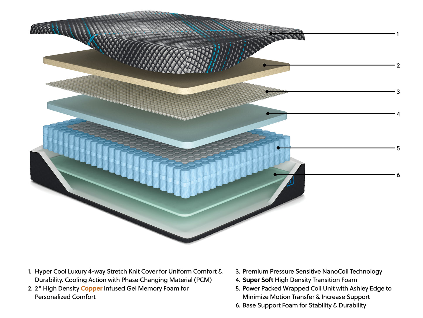 Millennium 2.0 Hybrid 14 Inch Queen Mattress